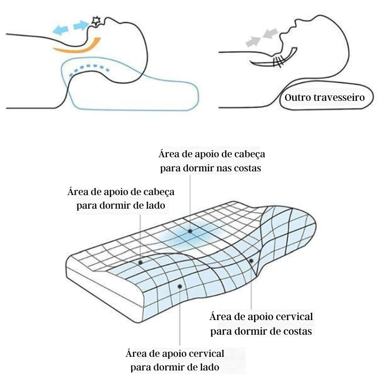 Travesseiro Borboleta Ortopédico - Espuma De Memoria